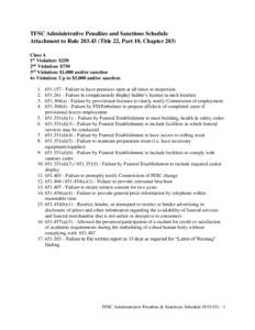 TFSC Administrative Penalties and Sanctions Schedule Attachment to RuleTitle 22, Part 10, Chapter 203) Class A 1st Violation: $250 2nd Violation: $750 3rd Violation: $1,000 and/or sanction