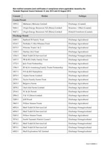 Non-notified consents (and certificates of compliance where applicable) issued by the Taranaki Regional Council between 12 July 2013 and 22 August 2013 Consent  Holder