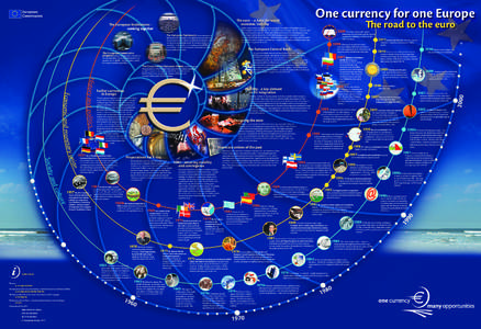 European Commission The euro - a force for world economic stability