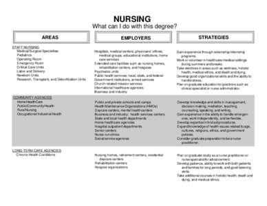 NURSING What can I do with this degree? AREAS STAFF NURSING Medical/Surgical Specialties Pediatrics