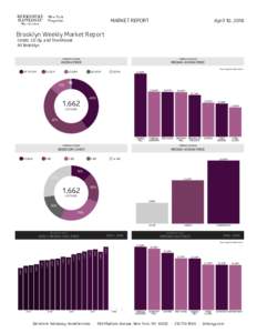 MARKET REPORT  April 10, 2018 Brooklyn Weekly Market Report Condo, Co-Op, and Townhouse