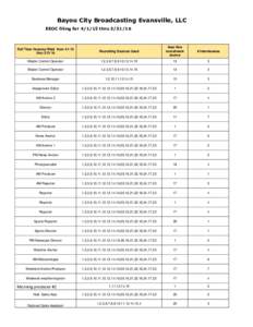Bayou City Broadcasting Evansville, LLC EEOC filing forthruFull Time Vacency filled fromthru