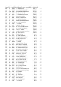 Classifiche di società da graduatorie senior uomini 2015 e relativi voti SM LAZ  RM056