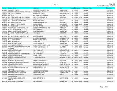 Total: 586 Compiled: November 21, 2014 List of Dealers  DLR #