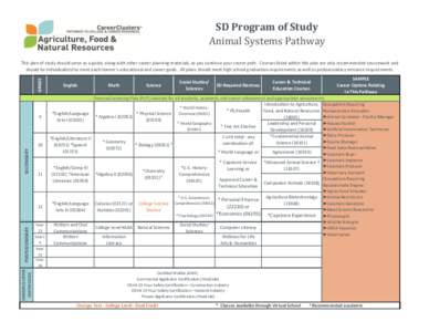 SD Program of Study Animal Systems Pathway GRADE  This plan of study should serve as a guide, along with other career planning materials, as you continue your career path. Courses listed within this plan are only recomme
