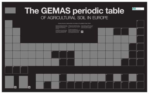 The GEMAS periodic table of agricultural soil in europe He  Clemens Reimann, Manfred Birke, Karl Fabian & The GEMAS Project TEAM