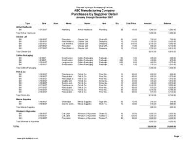 Prepared by Integra Bookkeeping Services  ABC Manufacturing Company Purchases by Supplier Detail January through December 2007