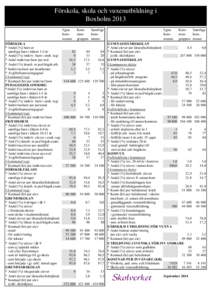 Förskola, skola och vuxenutbildning i Boxholm 2013 Egna kommunen  KomSamtliga