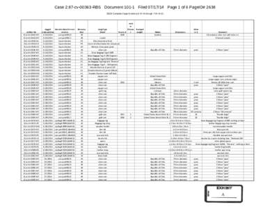 Case 2:87-cvRBS DocumentFiledPage 1 of 6 PageID# 2638 SSCA Complete Cargo InventorythroughArtifact No SCA‐14‐13541‐MT SCA‐14‐13542‐MT