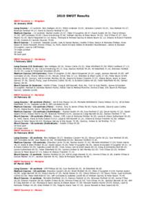 2010 SWOT Results SWOT Summer 1 - Kingston 31 January 2010 Long Course - 15 controls: Ben Halligan 26.01; Mitch Lindbeck 32.01; Brendon Canzirri 43.01; Sue Penfold 44.27; Brennan Penfold 44.27; Kevin & Damon Penfold 47.2