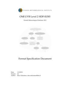 OMI UVB Level 2 HDF-EOS5 Finnish Meteorological Institute, 2012 Format Specification Document  Date:
