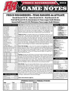 FRISCO ROUGHRIDERS—TEXAS RANGERS AA AFFILIATE Overall Record 70-70 ⌂ Home Record 36-34 ⌂ Road Record[removed]First Half Record[removed]Second place in Texas League South Division) Second Half Record[removed]Third place