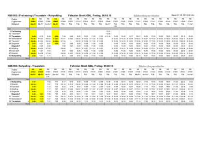 KBS 953: (Freilassing-) Traunstein - Ruhpolding Zugtyp Zugnummer Gültigkeit km 0