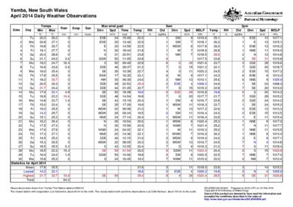 Yamba, New South Wales April 2014 Daily Weather Observations Date Day