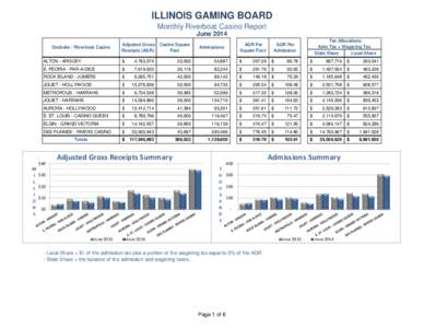 ILLINOIS GAMING BOARD Monthly Riverboat Casino Report June 2014 Docksite / Riverboat Casino  Adjusted Gross Casino Square