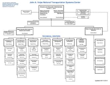 Reusable Vehicle Testing / Rvt / John A. Volpe National Transportation Systems Center / Japanese space program