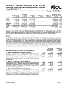 FY[removed]: LICENSING AND REGULATORY AFFAIRS Summary: House Appropriations Committee Reported House Bill[removed]H-1) Analyst: Paul Holland  IDG/IDT