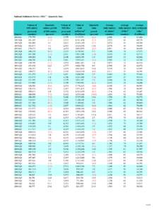 FRB: National Settlement Service (NSS) - Quarterly Data