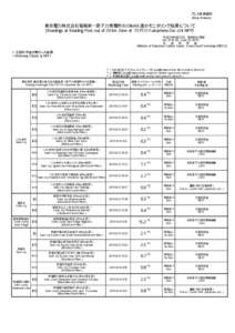 プレス発表資料 (News Release) 東京電力株式会社福島第一原子力発電所の20km以遠のモニタリング結果について (Readings at Reading Post out of 20 km Zone of TEPCO Fukushima Dai-ichi NPP)