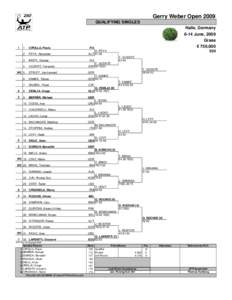 Gerry Weber Open 2009 QUALIFYING SINGLES Halle, Germany