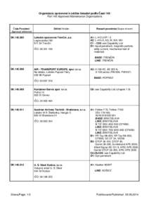 Zoznam schvalenych organizacii na udrzbu podla part 145 _09.06.2014_