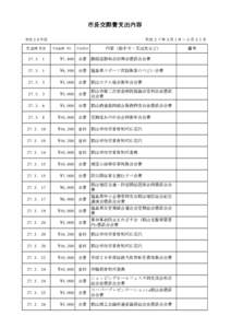 市長交際費支出内容 平成２７年３月１日～３月３１日 平成２６年度  支出年月日