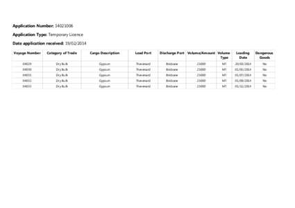 Application Number: [removed]Application Type: Temporary Licence Date application received: [removed]Voyage Number  Category of Trade