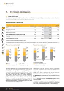 Group presentation Workforce information 6. Workforce information † TOTAL WORKFORCE For the year ending December 31, 2010, the BIC workforce totaled 9,313 permanent and 1,192 temporary employees located in 48 count