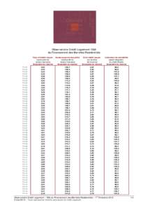 Observatoire Crédit Logement/CSA du Financement des Marchés Résidentiels T1-01 T2-01 T3-01