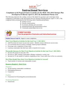 Instructional Services Compilation of all Proposed Goals & Activities for the MSJC[removed]Strategic Plan Developed at IS Retreat (April 15, 2011) By Institutional Priority Area The following represents the working ver