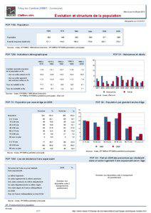 Dossier local - Commune - Tilloy-lez-Cambrai