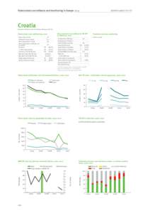 Tuberculosis surveillance and monitoring in Europe[removed]SURVEILLANCE REPORT Croatia Population estimate 2012 by UN Statistical Database: [removed]