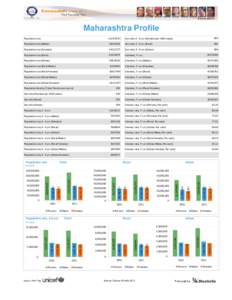 Maharashtra Profile Population size[removed]Sex ratio, 0 - 6 yrs (Females per 1000 males)