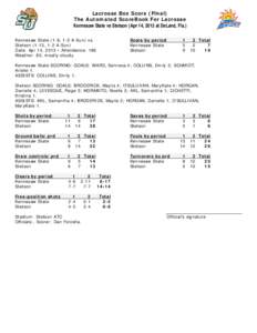 Lacrosse Box Score (Final) The Automated ScoreBook For Lacrosse Kennesaw State vs Stetson (Apr 14, 2013 at DeLand, Fla.) Kennesaw State (1-8, 1-2 A-Sun) vs. Stetson (1-13, 1-2 A-Sun) Date: Apr 14, 2013 • Attendance: 18