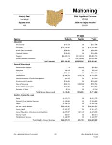 Mahoning County Seat 2006 Population Estimate  Youngstown