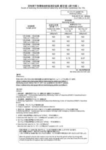 定時降下物環境放射能測定結果（暫定値）（第195報） Results of monitoring the environmental radioactivity level of fallout (preliminary) (No. 195) モニタリング5（定時降下物） Monitoring 