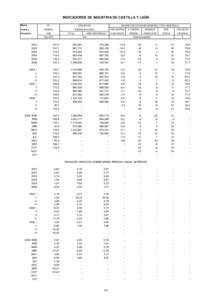 INDICADORES DE INDUSTRIA DE CASTILLA Y LEÓN Medias anuales y trimestrales  I.P.I.