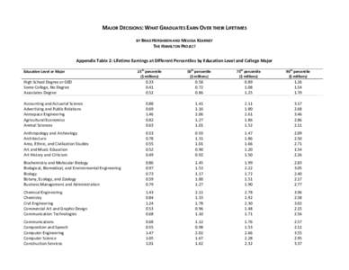 Latitude of the Gulf Stream and the Gulf Stream north wall index / Index numbers / Human / Global Innovation Index