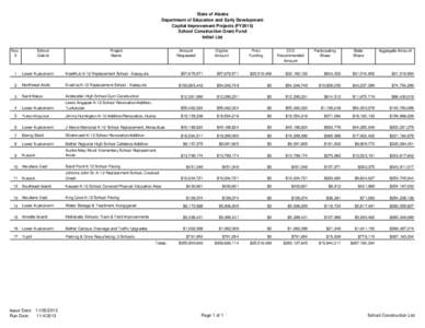State of Alaska Department of Education and Early Development Capital Improvement Projects (FY2015) School Construction Grant Fund Initial List Nov.