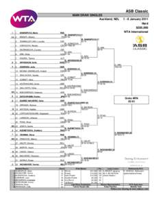 ASB Classic MAIN DRAW SINGLES Auckland, NZL