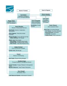 Fundraising / Prospect research