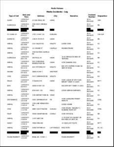 Media Release  Media Incidents - Log Type of Call  Date and