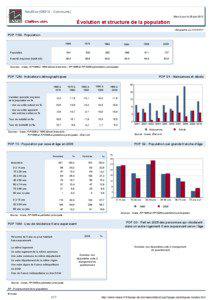 Dossier local - Commune - Neuflize