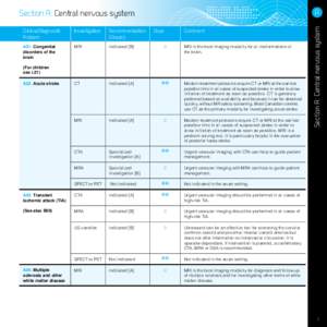 Clinical/Diagnostic Problem Investigation  Recommendation