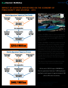 FAST FACTS  impact of Sierrita operations on the economy of Pima County and Arizona – 2013 Sierrita Operations’ Impact on Pima County Compensation