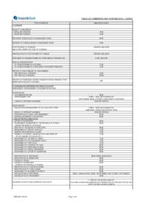 TABLE OF COMMISSION AND CHARGES (EXCL. CARDS) TYPE OF SERVICE AMOUNTS IN EURO  1. CHEQUES