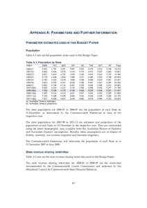 Government of Australia / Public finance / Budget / Treasury / Federal Reserve System / Government / Australian Bureau of Statistics / Commonwealth Grants Commission