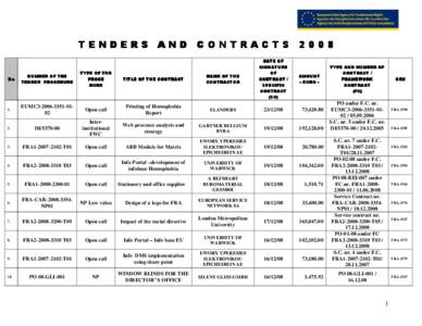 TENDERS AND CONTRACTS[removed]TITLE OF THE CONTRACT NAME OF THE CONTRACTOR