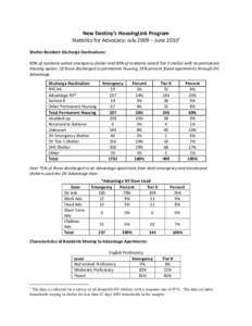 New Destiny’s HousingLink Program Statistics for Advocacy: July 2009 – JuneShelter Resident Discharge Destinations: 80% of residents exited emergency shelter and 40% of residents exited Tier II shelter with no