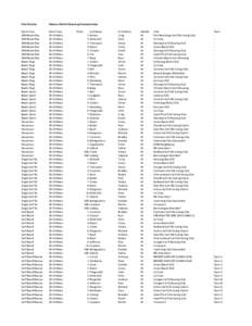 Final Results:  Masters World Lifesaving Championships Event Class 2KM Beach Run